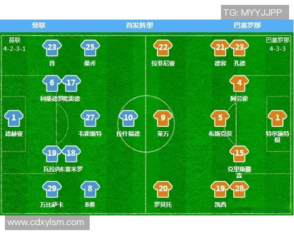 巴萨与曼联首发阵容解析谁能在这场对决中占据上风